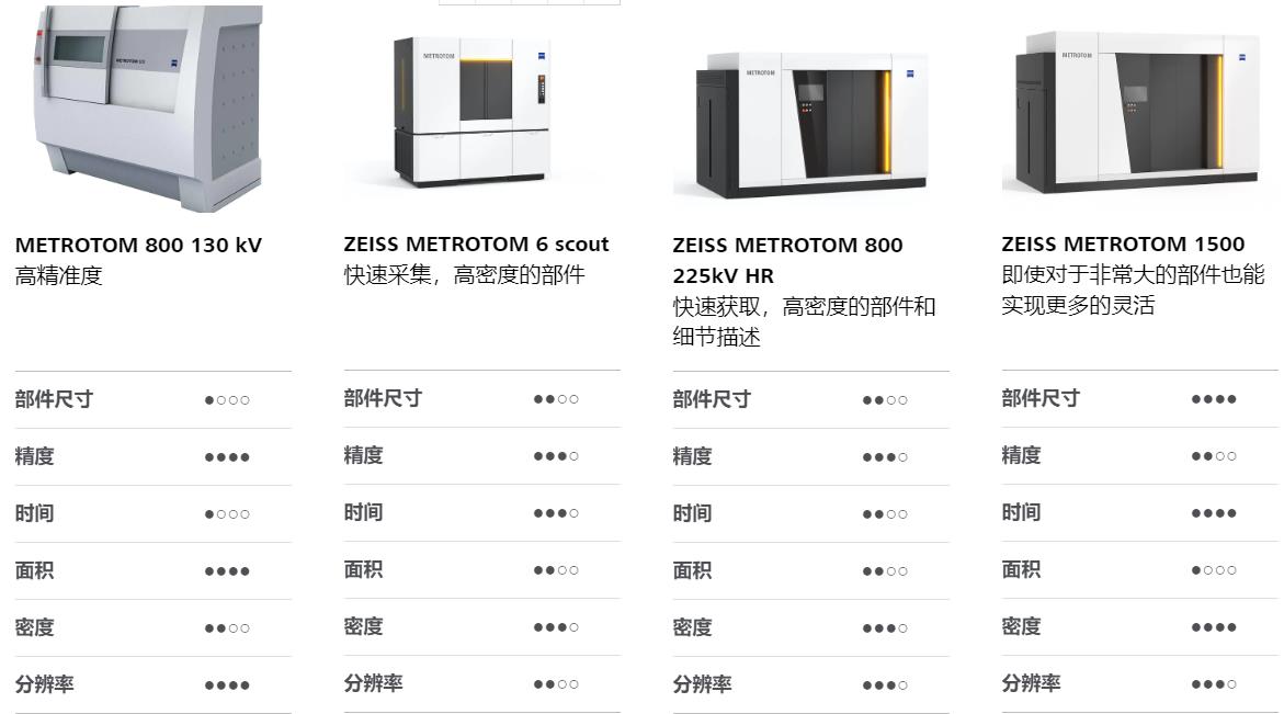 津南津南蔡司津南工业CT