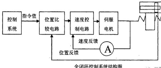 津南蔡司津南三坐标测量机