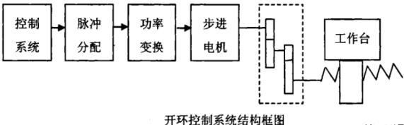 津南蔡司津南三坐标测量机